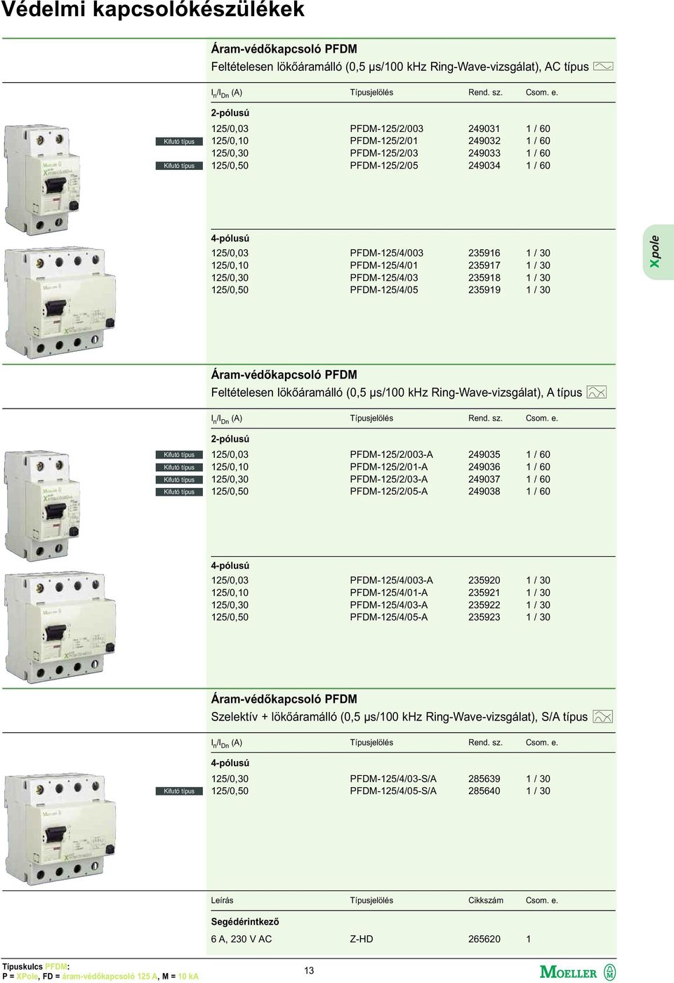 125/0,03 125/0,10 125/0,30 125/0,50 PFDM-125/4/003 235916 1 / 30 PFDM-125/4/01 235917 1 / 30 PFDM-125/4/03 235918 1 / 30 PFDM-125/4/05 235919 1 / 30 Áram-védőkapcsoló PFDM Feltételesen lökőáramálló
