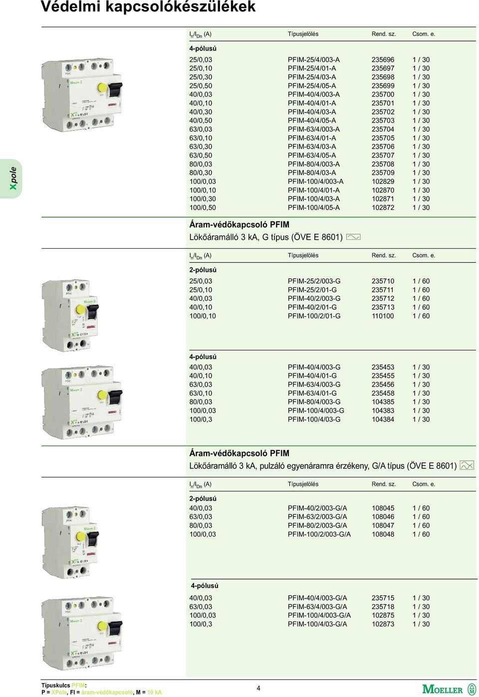 PFIM-25/4/01-A 235697 1 / 30 PFIM-25/4/03-A 235698 1 / 30 PFIM-25/4/05-A 235699 1 / 30 PFIM-40/4/003-A 235700 1 / 30 PFIM-40/4/01-A 235701 1 / 30 PFIM-40/4/03-A 235702 1 / 30 PFIM-40/4/05-A 235703 1