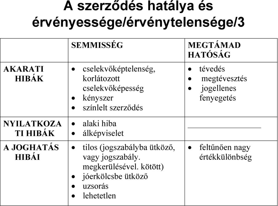 hiba álképviselet tilos (jogszabályba ütköző, vagy jogszabály. megkerülésével.