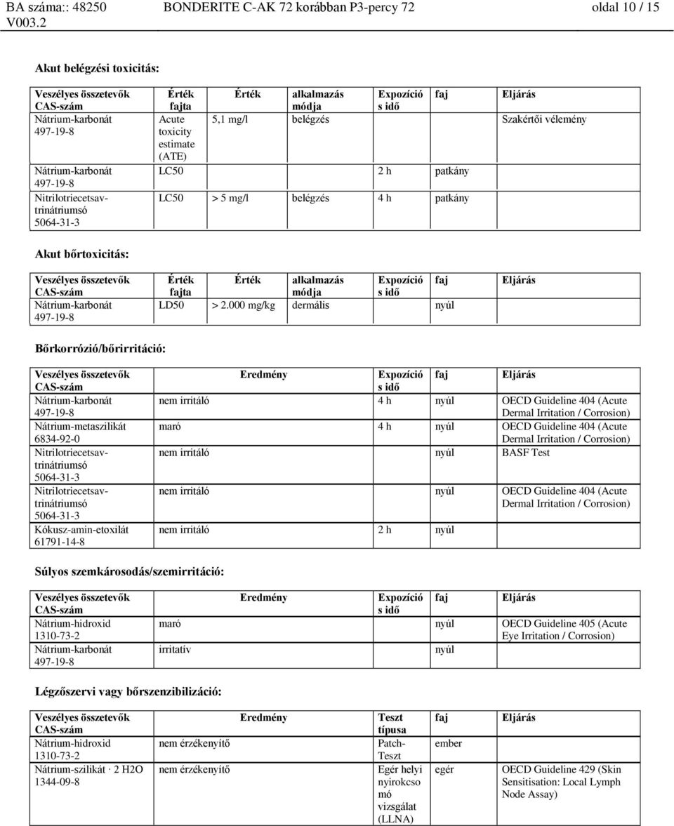 000 mg/kg dermális nyúl Eljárás Bőrkorrózió/bőrirritáció: Nitrilotriecetsavtrinátriumsó Nitrilotriecetsavtrinátriumsó Eredmény Expozíció s idő faj Eljárás nem irritáló 4 h nyúl OECD Guideline 404