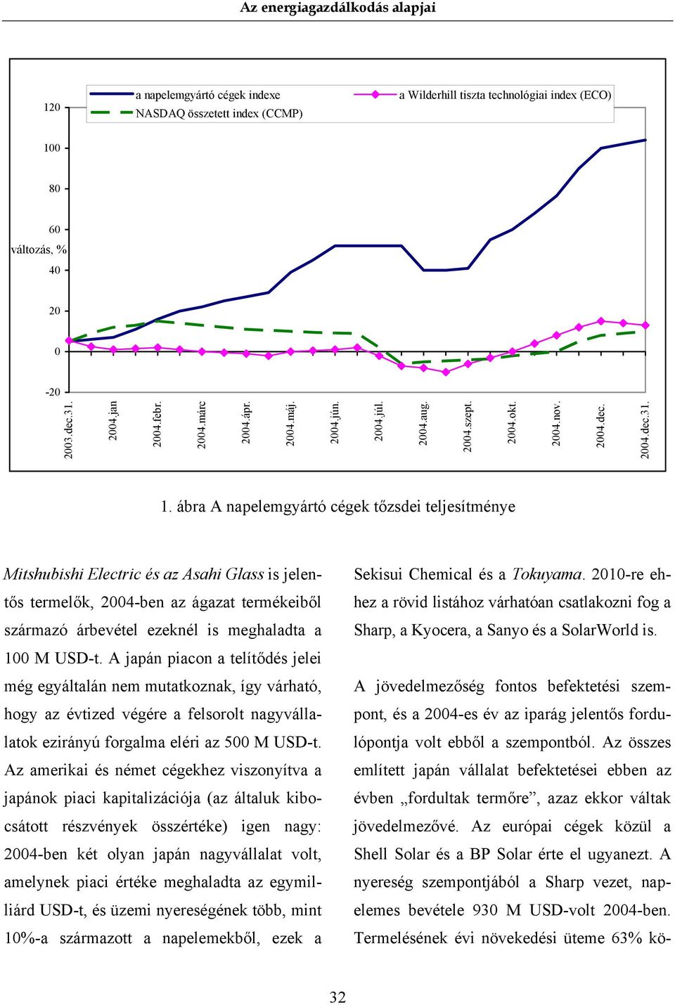 ábra A napelemgyártó cégek tőzsdei teljesítménye Mitshubishi Electric és az Asahi Glass is jelentős termelők, 2004-ben az ágazat termékeiből származó árbevétel ezeknél is meghaladta a 100 M USD-t.