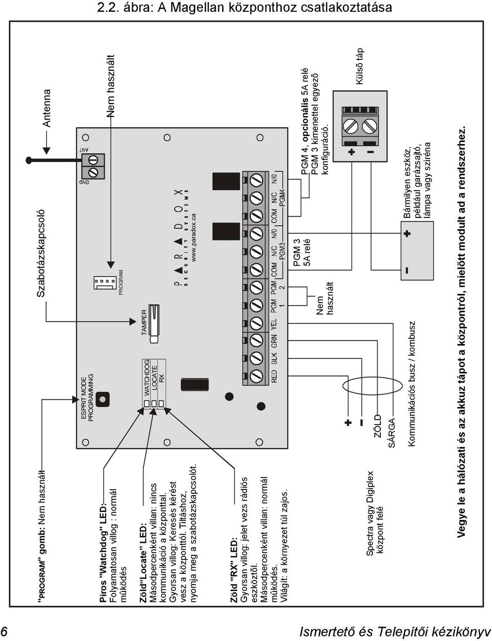 WATCHDOG LOCATE RX TAMPER www.paradox.ca Zöld "RX" LED: Gyorsan villog: jelet vezs rádiós eszköztõl. Másodpercenként villan: normál mûködés. Világít: a környezet túl zajos.