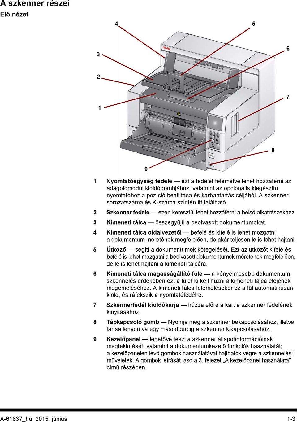 3 Kimeneti tálca összegyűjti a beolvasott dokumentumokat. 4 Kimeneti tálca oldalvezetői befelé és kifelé is lehet mozgatni a dokumentum méretének megfelelően, de akár teljesen le is lehet hajtani.