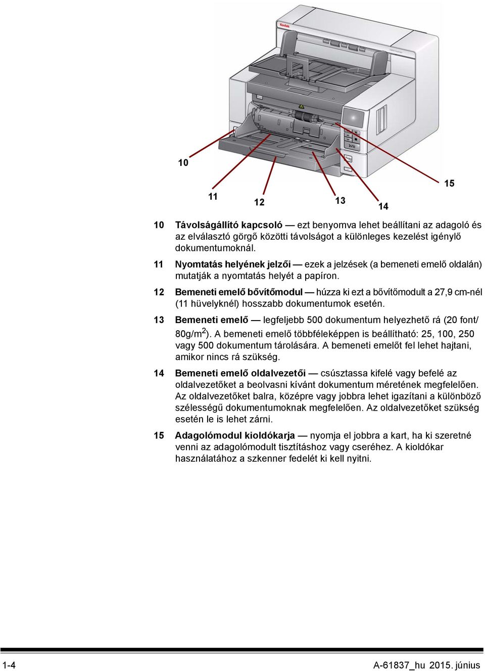 12 Bemeneti emelő bővítőmodul húzza ki ezt a bővítőmodult a 27,9 cm-nél (11 hüvelyknél) hosszabb dokumentumok esetén. 13 Bemeneti emelő legfeljebb 500 dokumentum helyezhető rá (20 font/ 80g/m 2 ).