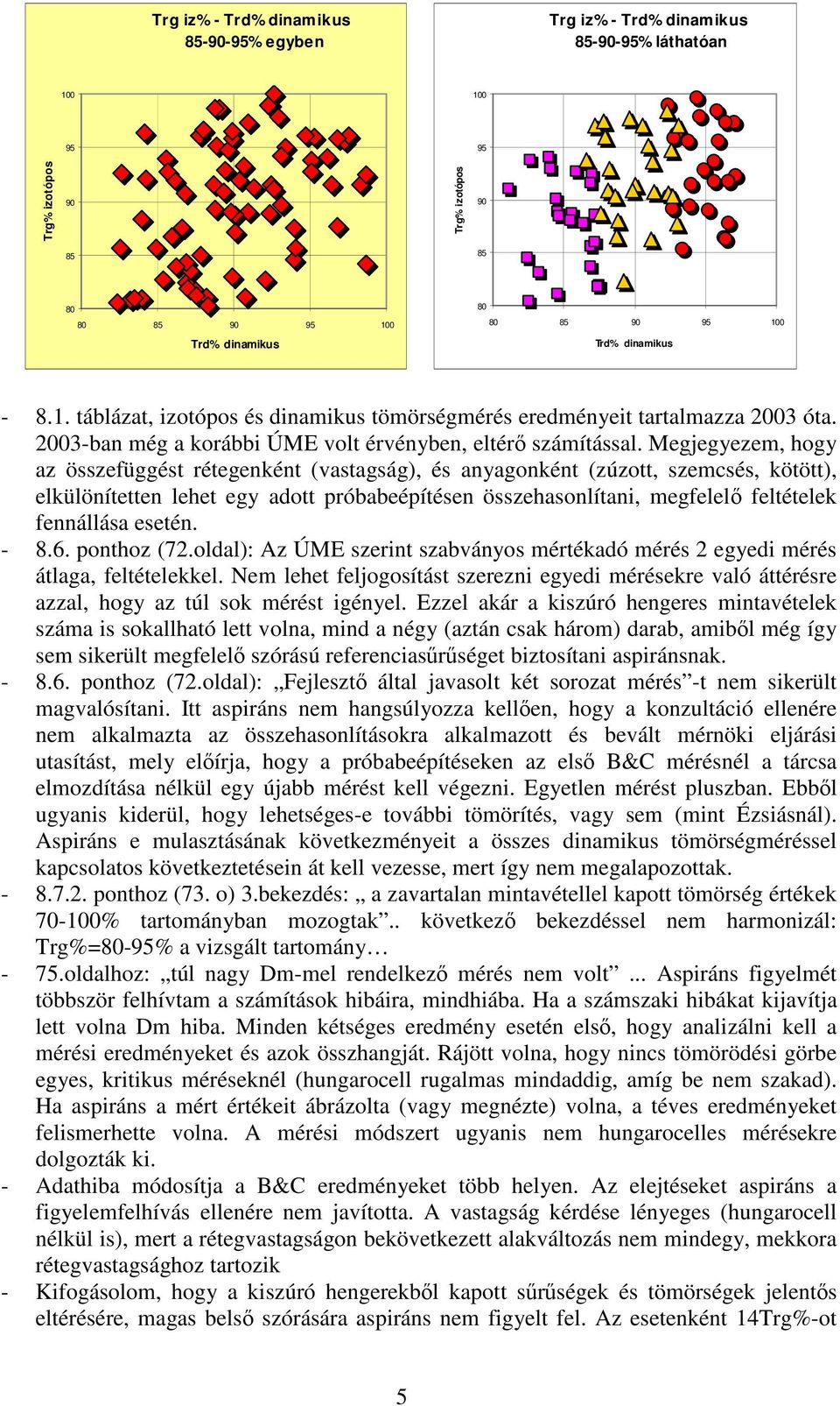 Megjegyezem, hogy az összefüggést rétegenként (vastagság), és anyagonként (zúzott, szemcsés, kötött), elkülönítetten lehet egy adott próbabeépítésen összehasonlítani, megfelel feltételek fennállása