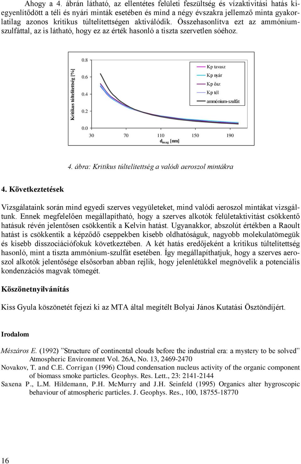 túltelítettségen aktiválódik. Összehasonlítva ezt az ammóniumszulfáttal, az is látható, hogy ez az érték hasonló a tiszta szervetlen sóéhoz. 0.8 0.6 0.