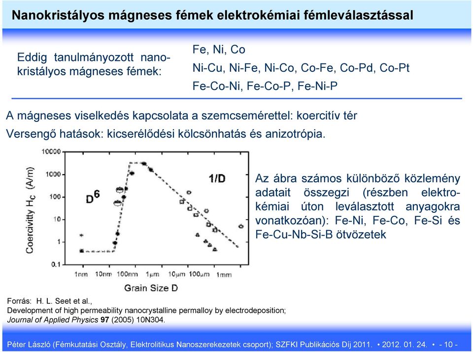 Az ábra számos különböző közlemény adatait összegzi (részben elektrokémiai úton leválasztott anyagokra vonatkozóan): Fe-Ni, Fe-Co, Fe-Si és Fe-Cu-Nb-Si-B ötvözetek Forrás: H. L. Seet et al.