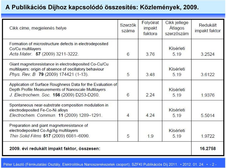 Péter László (Fémkutatási Osztály,