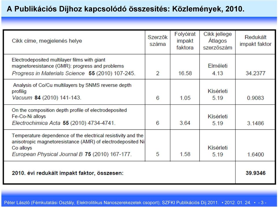 Péter László (Fémkutatási Osztály,