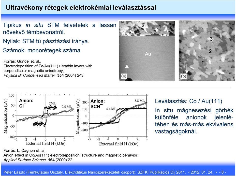 Anion: Cl Anion: SCN Leválasztás: Co / Au(111) In situ mágnesezési görbék különféle anionok jelenlétében és más-más ekvivalens vastagságoknál. Forrás: L. Cagnon et. al.