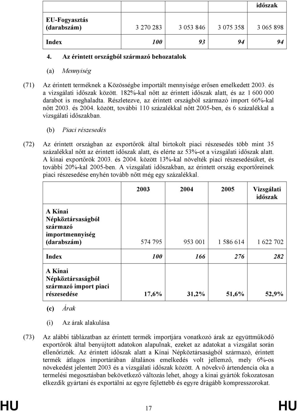 182%-kal nőtt az érintett időszak alatt, és az 1 600 000 darabot is meghaladta. Részletezve, az érintett országból származó import 66%-kal nőtt 2003. és 2004.