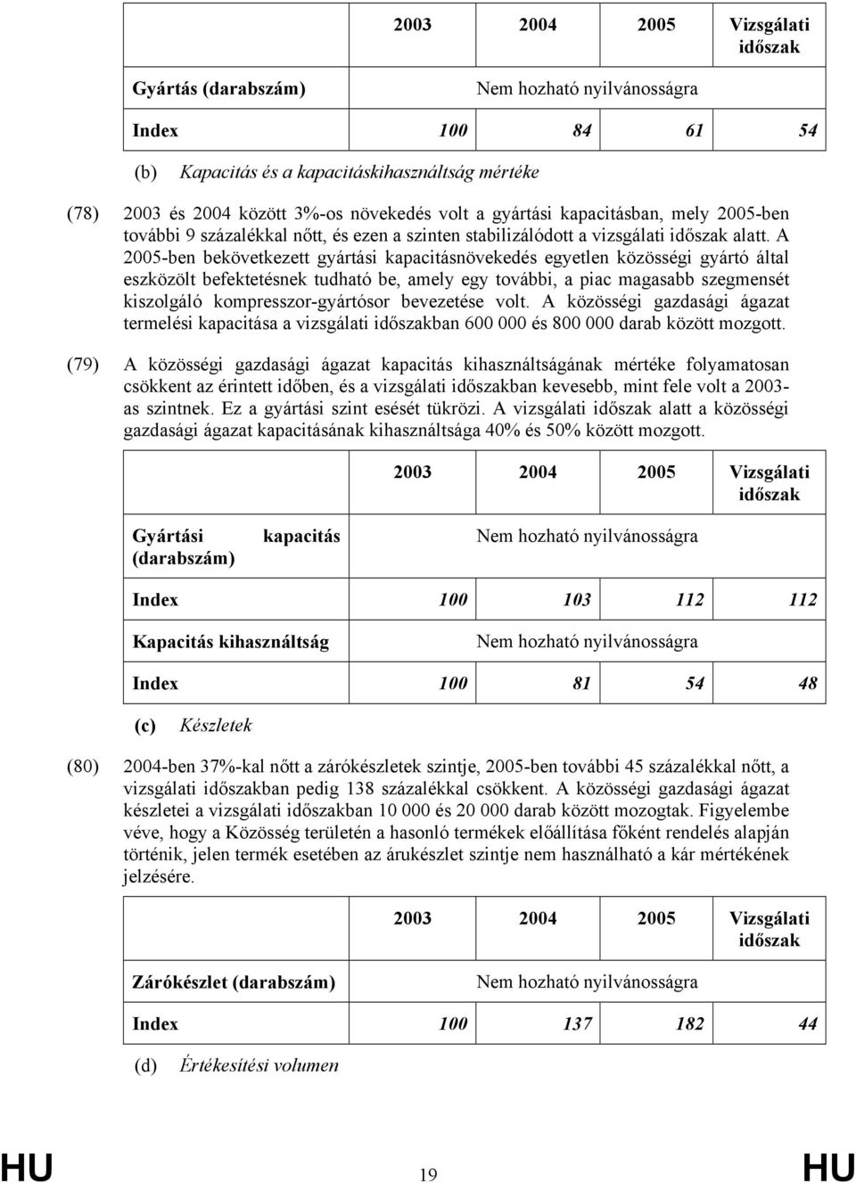 A 2005-ben bekövetkezett gyártási kapacitásnövekedés egyetlen közösségi gyártó által eszközölt befektetésnek tudható be, amely egy további, a piac magasabb szegmensét kiszolgáló kompresszor-gyártósor