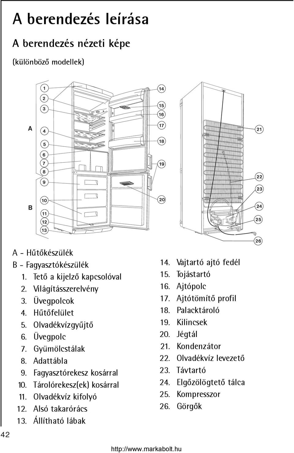 Tárolórekesz(ek) kosárral 11. Olvadékvíz kifolyó 12. Alsó takarórács 13. Állítható lábak 14. Vajtartó ajtó fedél 15. Tojástartó 16. Ajtópolc 17.