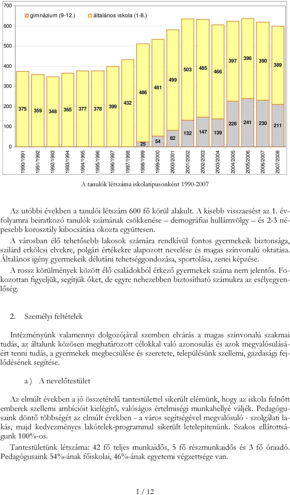 1996/1997 1997/1998 1998/1999 1999/2000 2000/2001 2001/2002 2002/2003 2003/2004 2004/2005 2005/2006 2006/2007 2007/2008 A tanulók létszáma iskolatípusonként 1990-2007 Az utóbbi években a tanulói