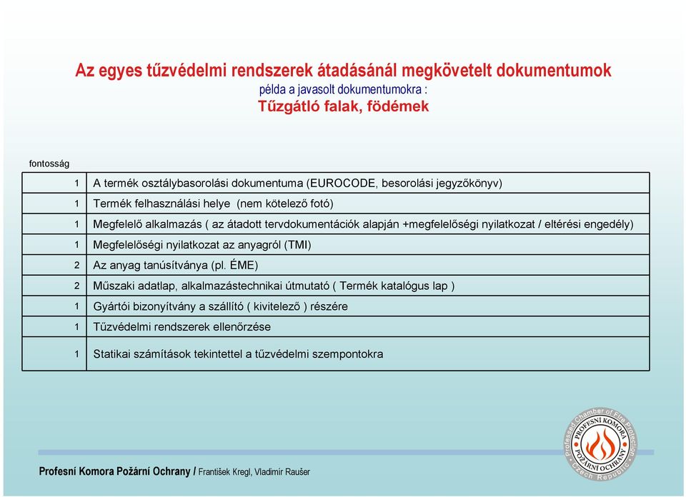 +megfelelőségi nyilatkozat / eltérési engedély) 1 Megfelelőségi nyilatkozat az anyagról (TMI) 2 Az anyag tanúsítványa (pl.