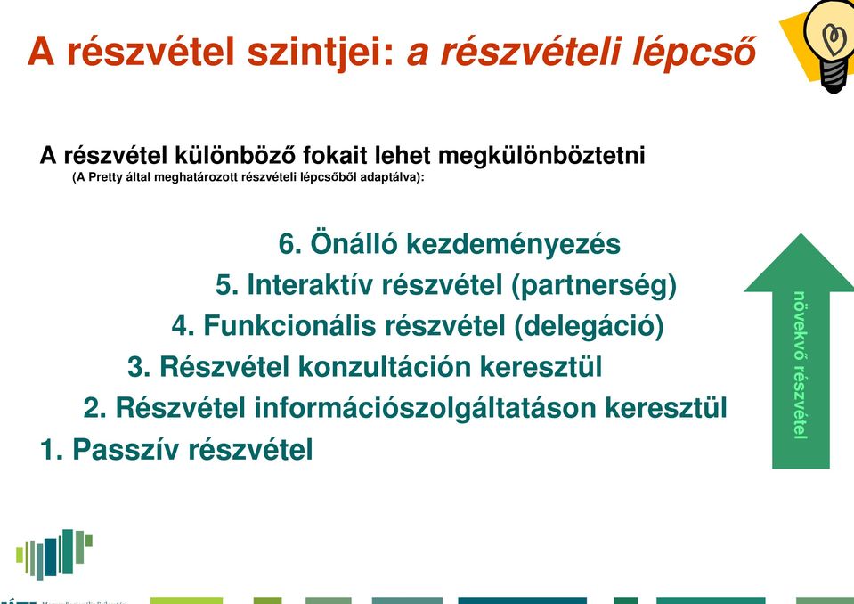 Interaktív részvétel (partnerség) 4. Funkcionális részvétel (delegáció) 3.