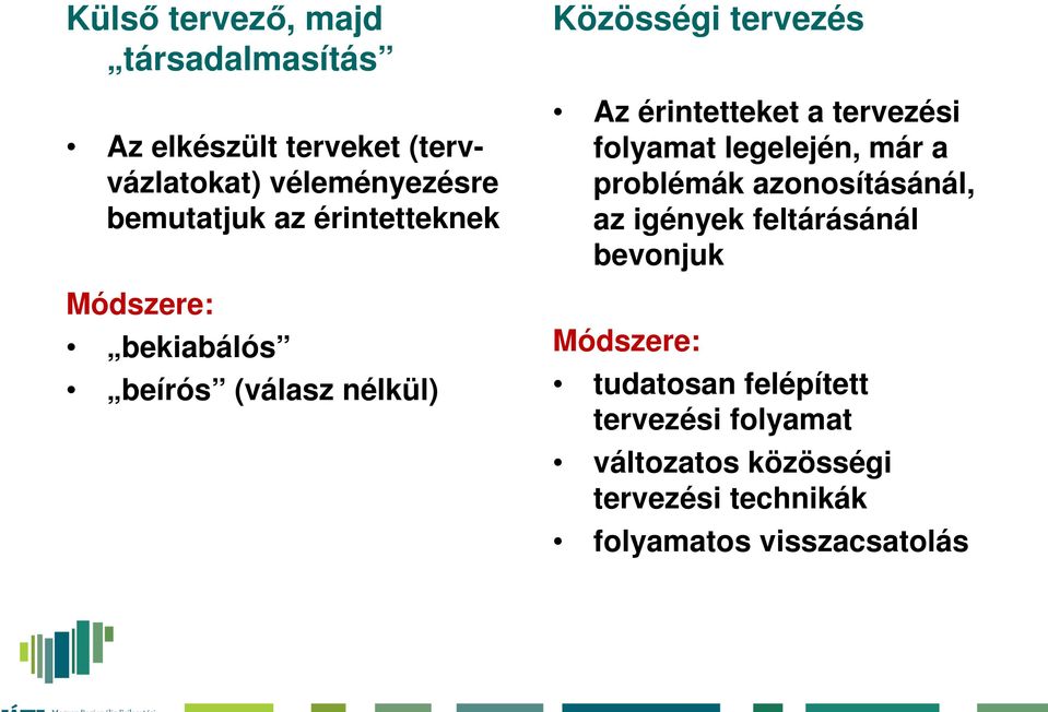 tervezési folyamat legelején, már a problémák azonosításánál, az igények feltárásánál bevonjuk