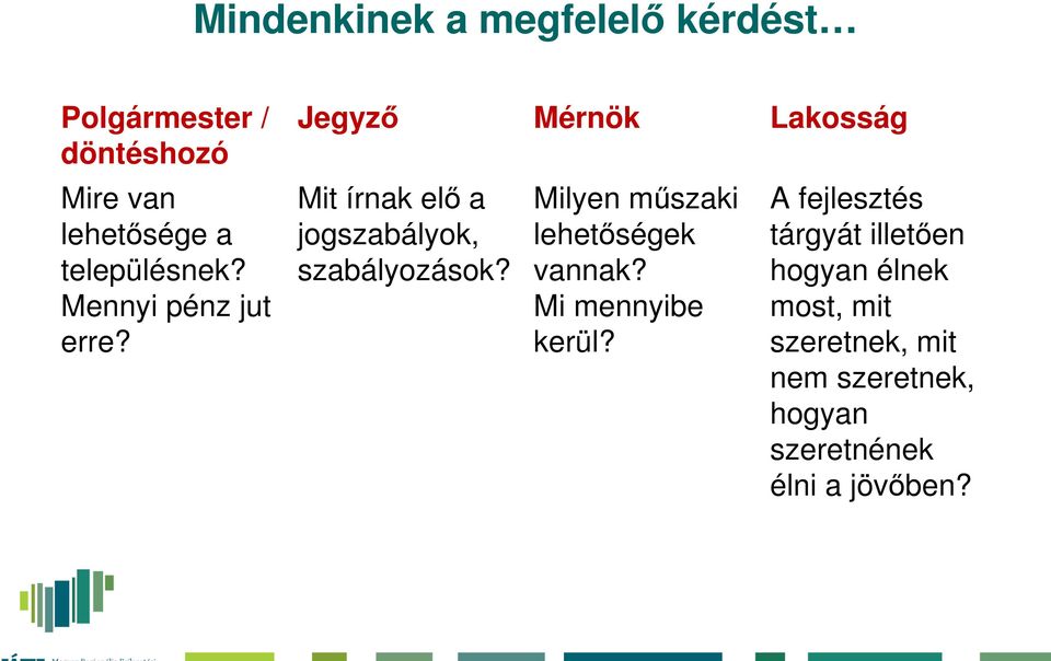 Jegyző Mérnök Lakosság Mit írnak elő a jogszabályok, szabályozások?