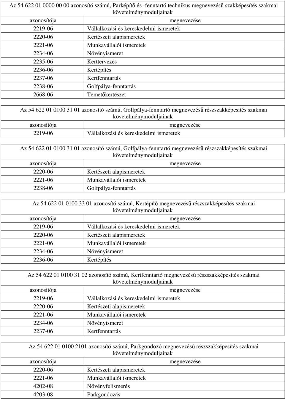 Temetőkertészet Az 54 622 01 0100 31 01 azonosító számú, Golfpálya-fenntartó megnevezésű részszakképesítés szakmai követelménymoduljainak azonosítója megnevezése 2219-06 Vállalkozási és kereskedelmi