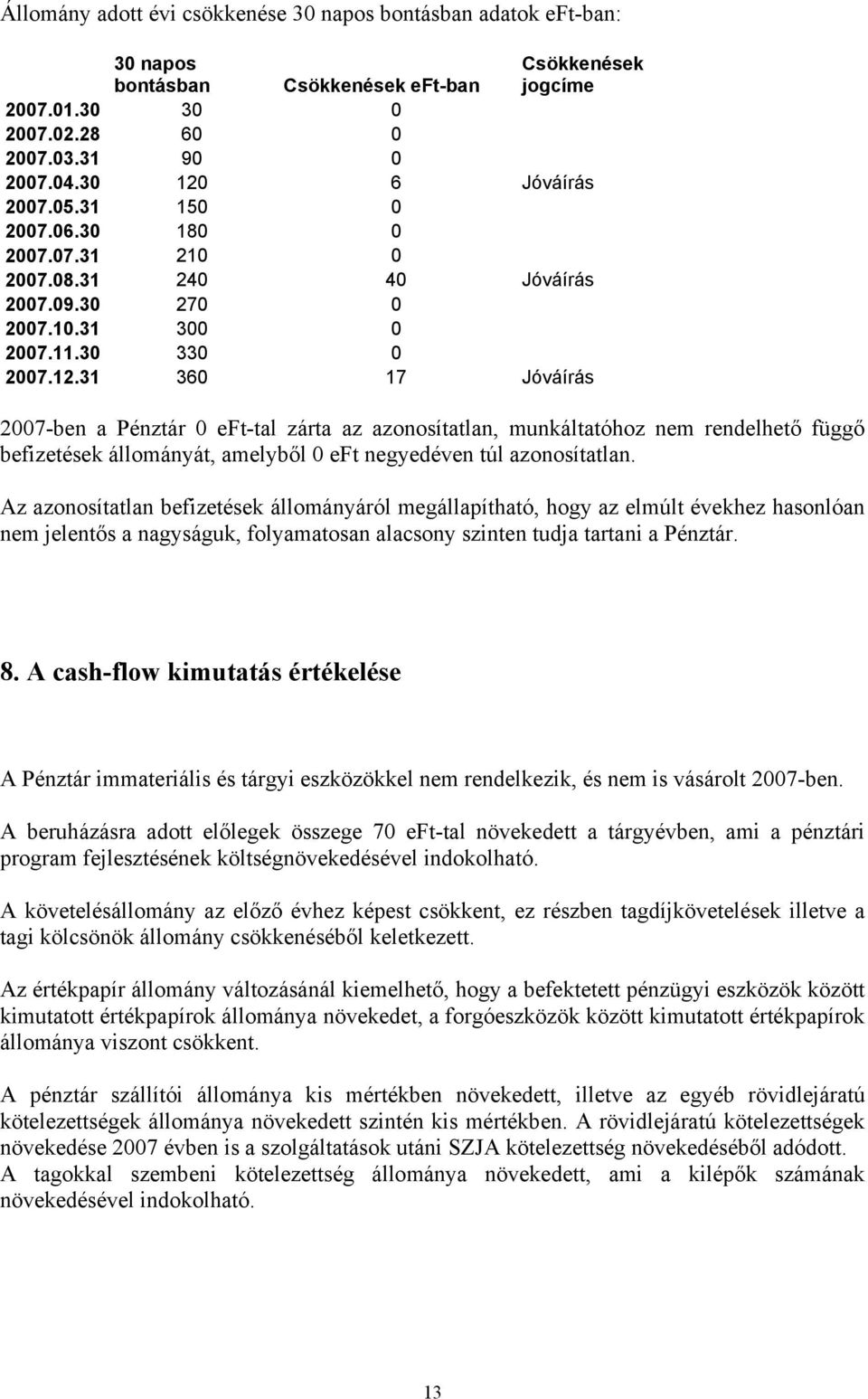 Az azonosítatlan befizetések állományáról megállapítható, hogy az elmúlt évekhez hasonlóan nem jelentős a nagyságuk, folyamatosan alacsony szinten tudja tartani a Pénztár. 8.