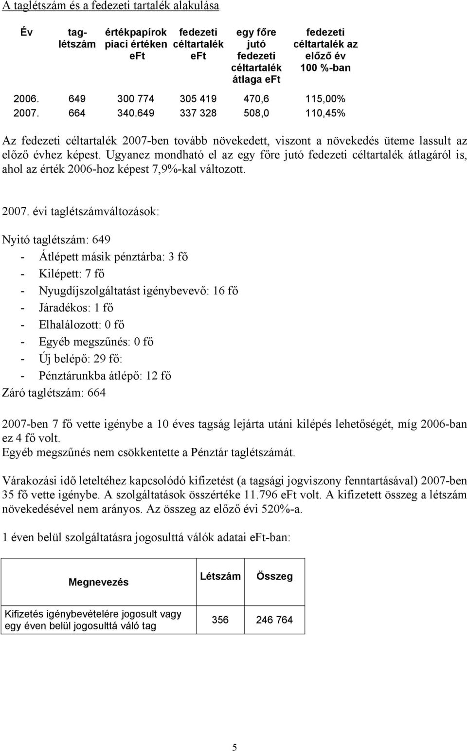 Ugyanez mondható el az egy főre jutó fedezeti céltartalék átlagáról is, ahol az érték 2006-hoz képest 7,9%-kal változott. 2007.