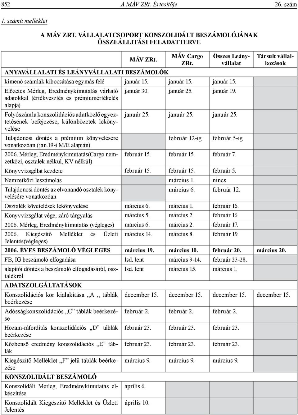 január 15. január 15. Előzetes Mérleg, Eredménykimutatás várható adatokkal (értékvesztés és prémiumértékelés alapja) január 30. január 25. január 19.