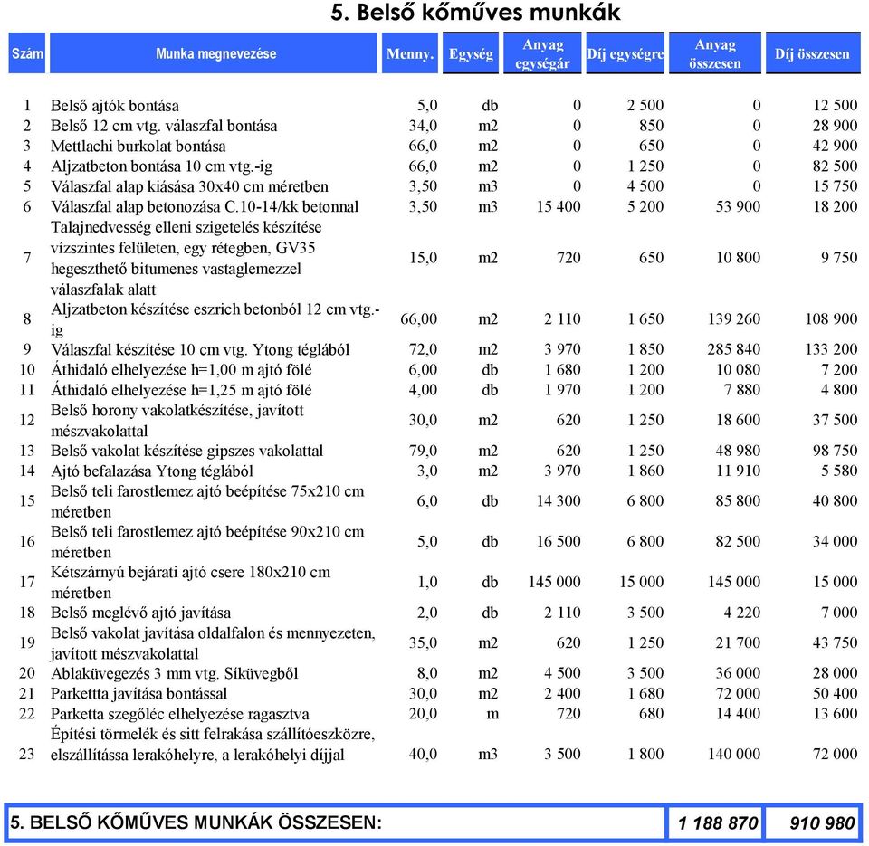 -ig 66,0 m2 0 1 250 0 82 500 5 Válaszfal alap kiásása 30x40 cm méretben 3,50 m3 0 4 500 0 15 750 6 Válaszfal alap betonozása C.