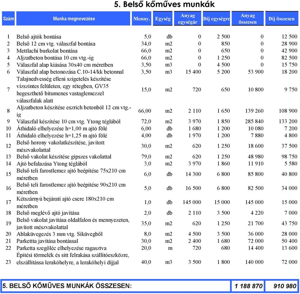-ig 66,0 m2 0 1 250 0 82 500 5 Válaszfal alap kiásása 30x40 cm méretben 3,50 m3 0 4 500 0 15 750 6 Válaszfal alap betonozása C.