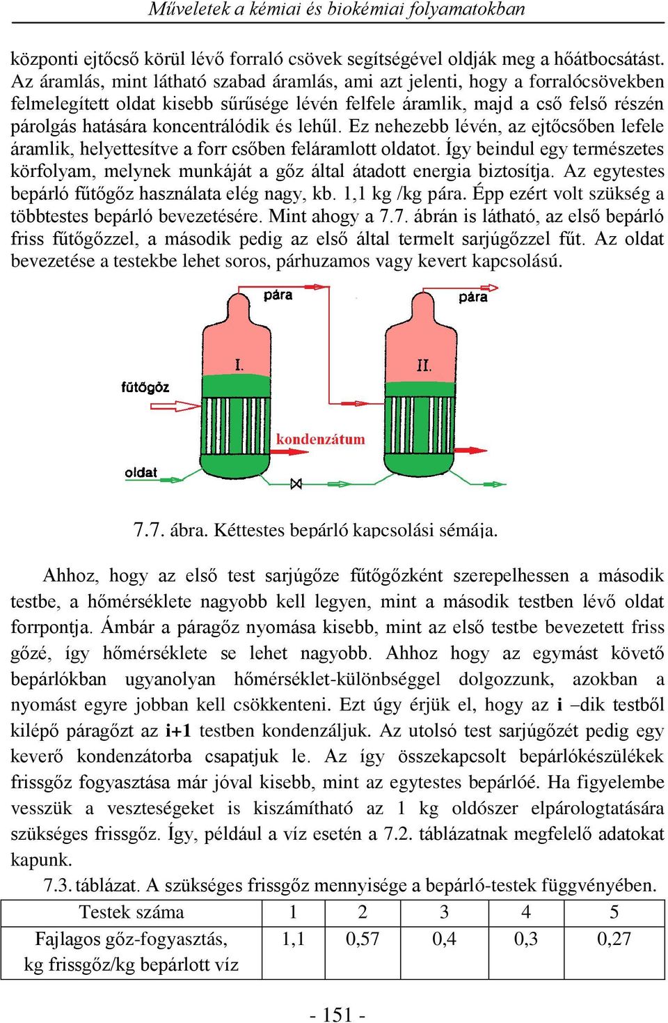 Ez nehezebb lévén, az ejtősőben lefele áraml, helyettesítve a forr sőben feláramlott oldatot. Íy bendul ey természetes örfolyam, melyne munáját a őz által átadott enera bztosítja.