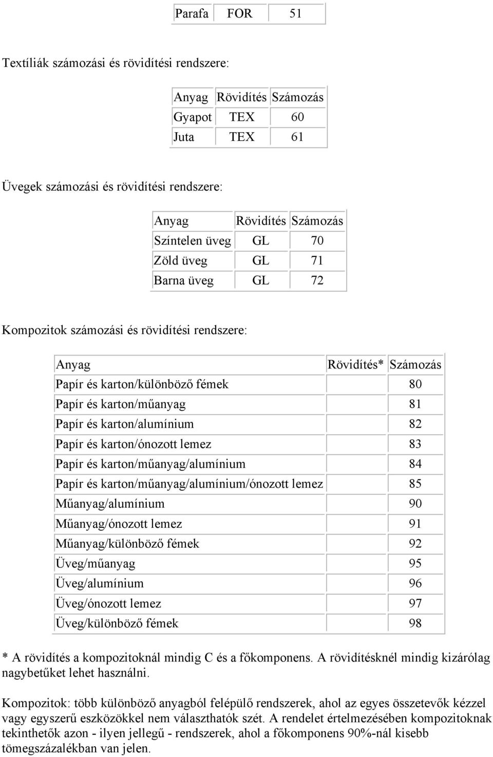 Papír és karton/ónozott lemez 83 Papír és karton/műanyag/alumínium 84 Papír és karton/műanyag/alumínium/ónozott lemez 85 Műanyag/alumínium 90 Műanyag/ónozott lemez 91 Műanyag/különböző fémek 92