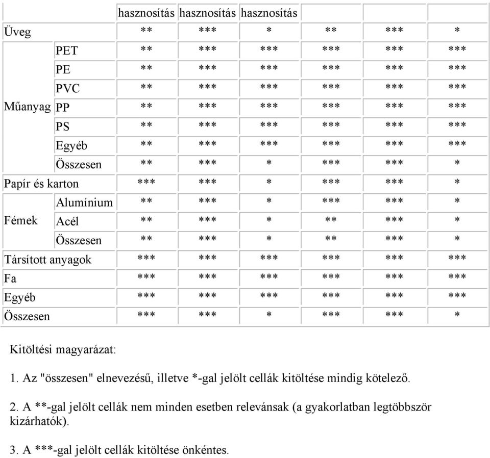 *** *** *** *** *** *** Fa *** *** *** *** *** *** Egyéb *** *** *** *** *** *** Összesen *** *** * *** *** * Kitöltési magyarázat: 1.