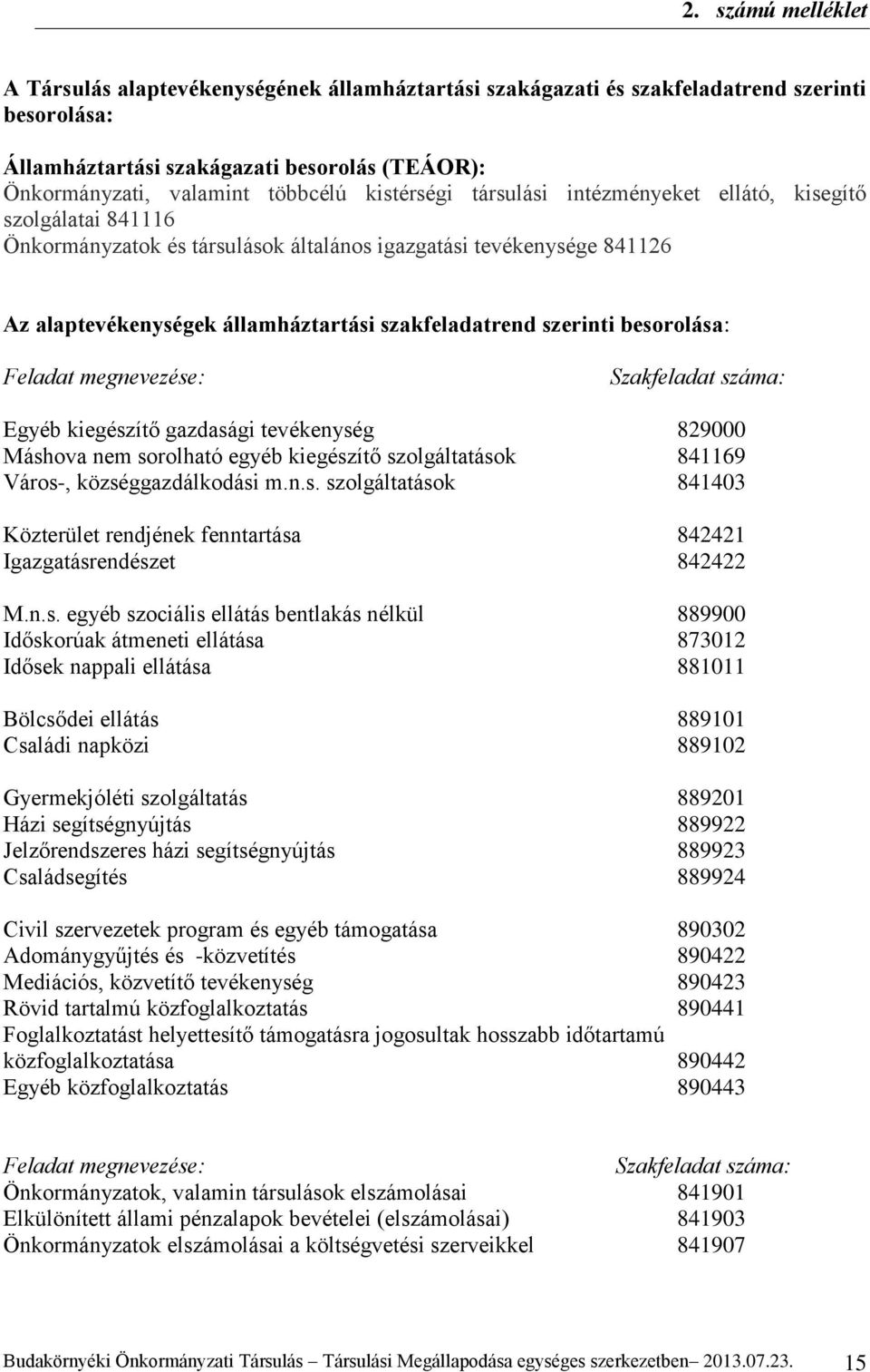 szerinti besorolása: Feladat megnevezése: Szakfeladat száma: Egyéb kiegészítő gazdasági tevékenység 829000 Máshova nem sorolható egyéb kiegészítő szolgáltatások 841169 Város-, községgazdálkodási m.n.s. szolgáltatások 841403 Közterület rendjének fenntartása 842421 Igazgatásrendészet 842422 M.