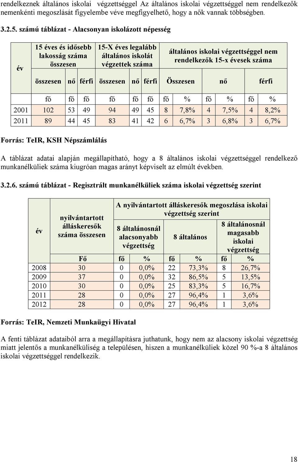 évesek száma összesen nő férfi összesen nő férfi Összesen nő férfi fő fő fő fő fő fő fő % fő % fő % 2001 102 53 49 94 49 45 8 7,8% 4 7,5% 4 8,2% 2011 89 44 45 83 41 42 6 6,7% 3 6,8% 3 6,7% Forrás: