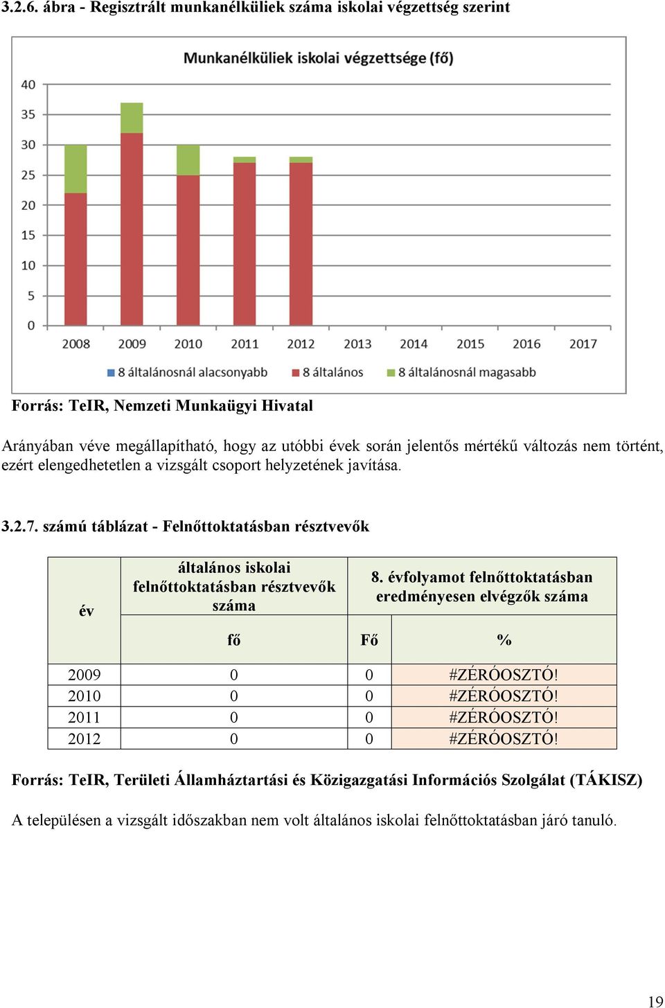 mértékű változás nem történt, ezért elengedhetetlen a vizsgált csoport helyzetének javítása. 3.2.7.