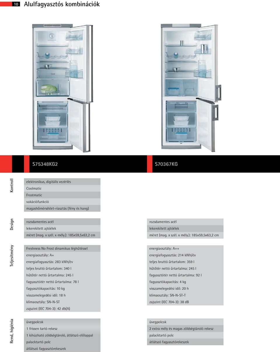 ): 185x59,5x63,2 cm rozsdamentes acél ): 185x59,5x63,2 cm Teljesítmény Freshness No Frost dinamikus léghűtéssel energiaosztály: A+ energiafogyasztás: 283 kwh/év teljes bruttó űrtartalom: 340 l
