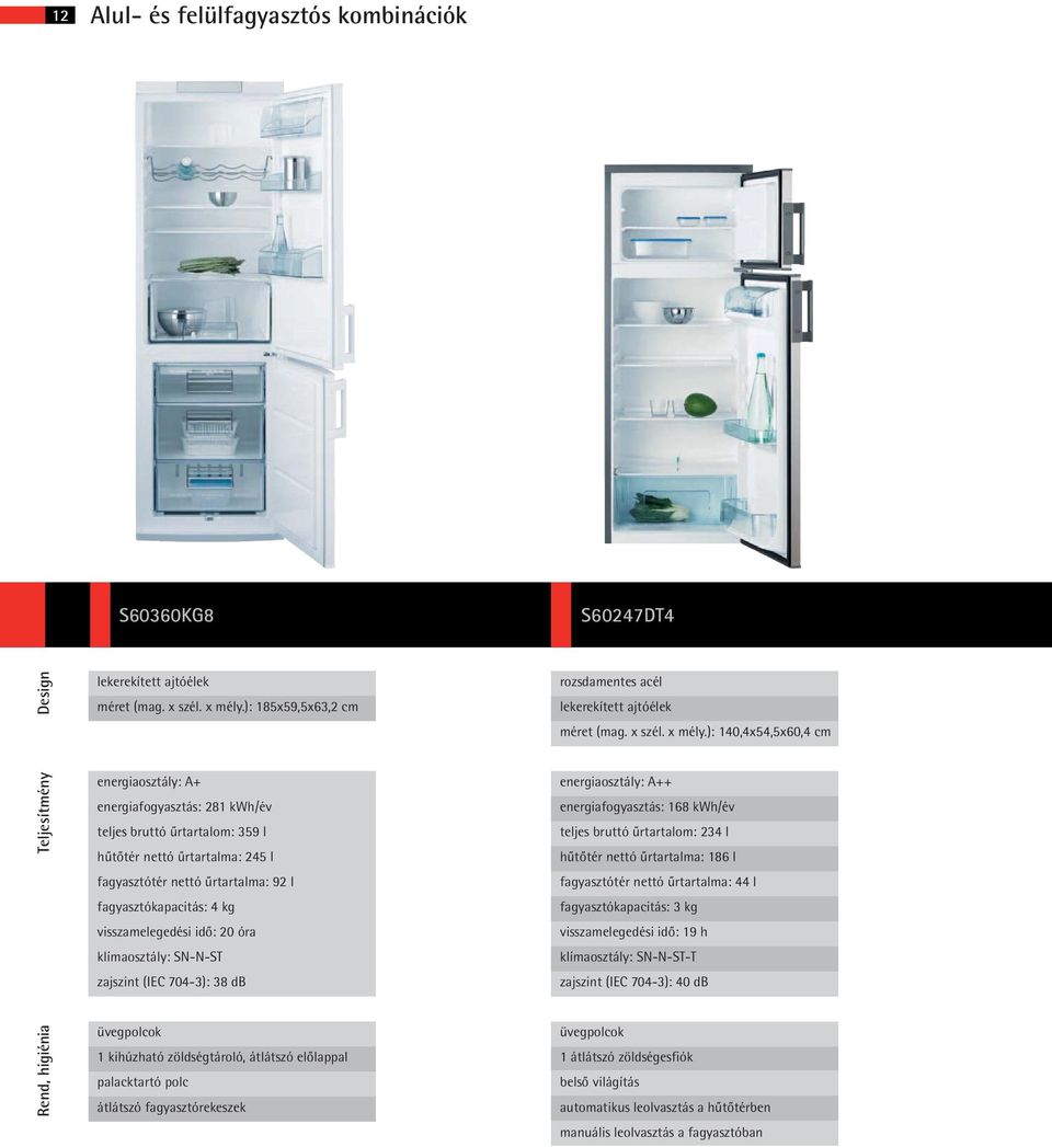 ): 140,4x54,5x60,4 cm Teljesítmény energiaosztály: A+ energiafogyasztás: 281 kwh/év teljes bruttó űrtartalom: 359 l hűtőtér nettó űrtartalma: 245 l fagyasztótér nettó űrtartalma: 92 l