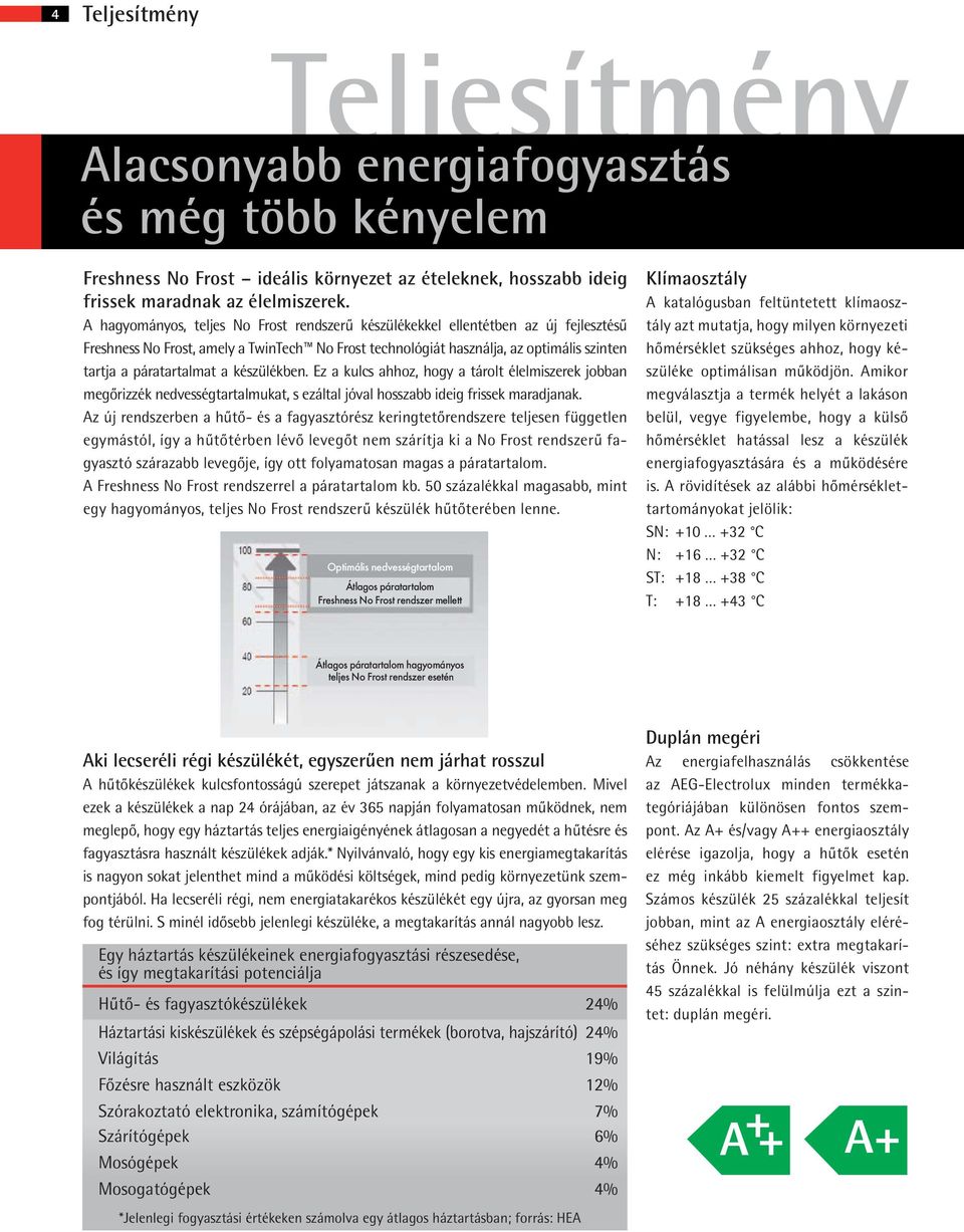 a készülékben. Ez a kulcs ahhoz, hogy a tárolt élelmiszerek jobban megőrizzék nedvességtartalmukat, s ezáltal jóval hosszabb ideig frissek maradjanak.