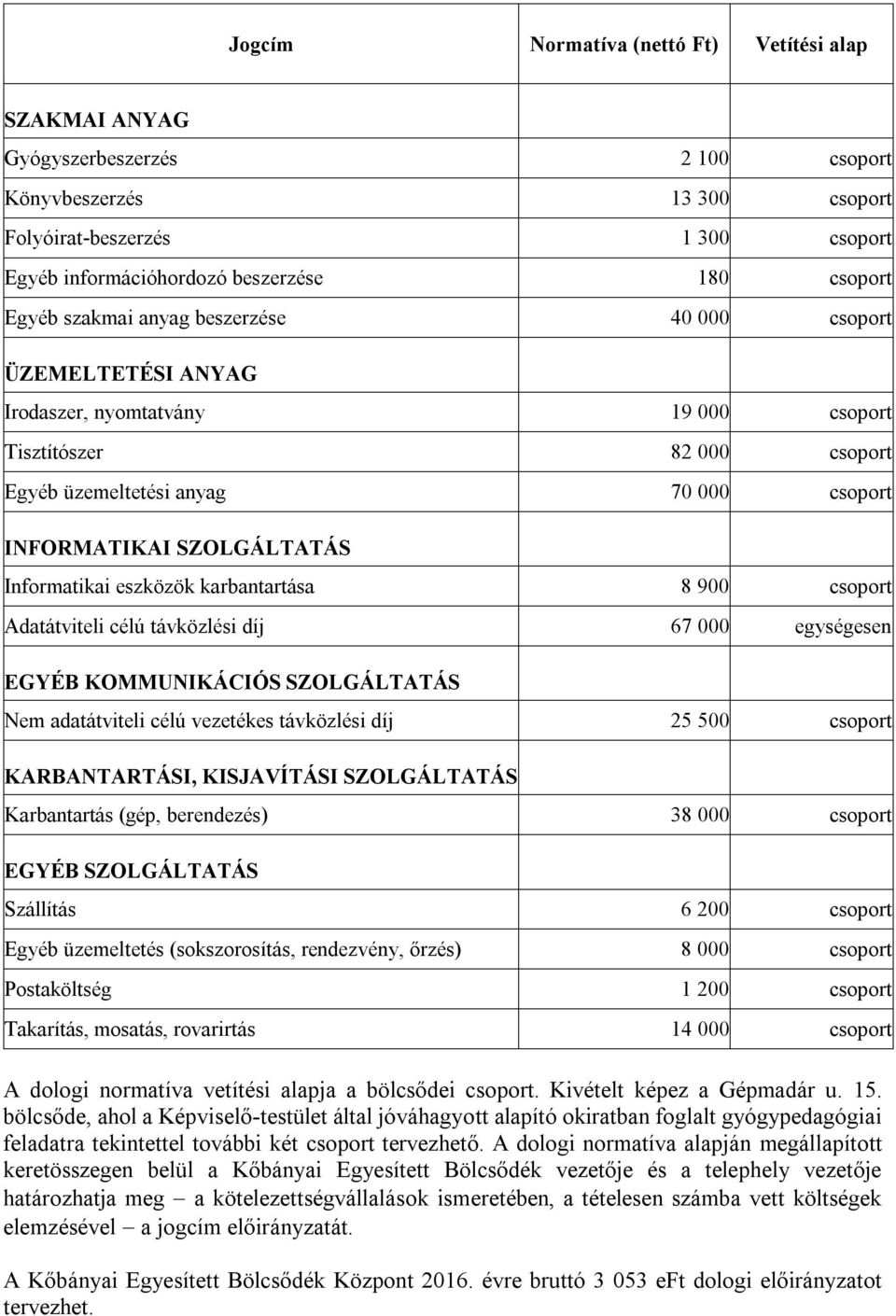 Informatikai eszközök karbantartása 8 900 csoport Adatátviteli célú távközlési díj 67 000 egységesen EGYÉB KOMMUNIKÁCIÓS SZOLGÁLTATÁS Nem adatátviteli célú vezetékes távközlési díj 25 500 csoport