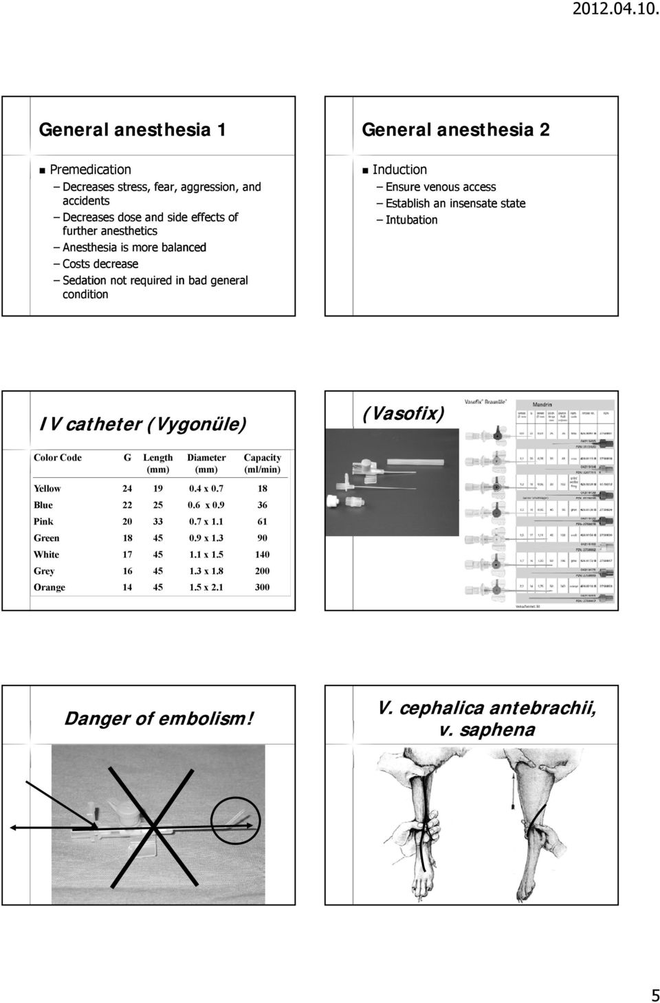 Intubation IV catheter (Vygonüle) (Vasofix) Color Code G Length (mm) Diameter (mm) Capacity (ml/min) Yellow 24 19 0.4 x 0.7 18 Blue 22 25 0.6 x 0.