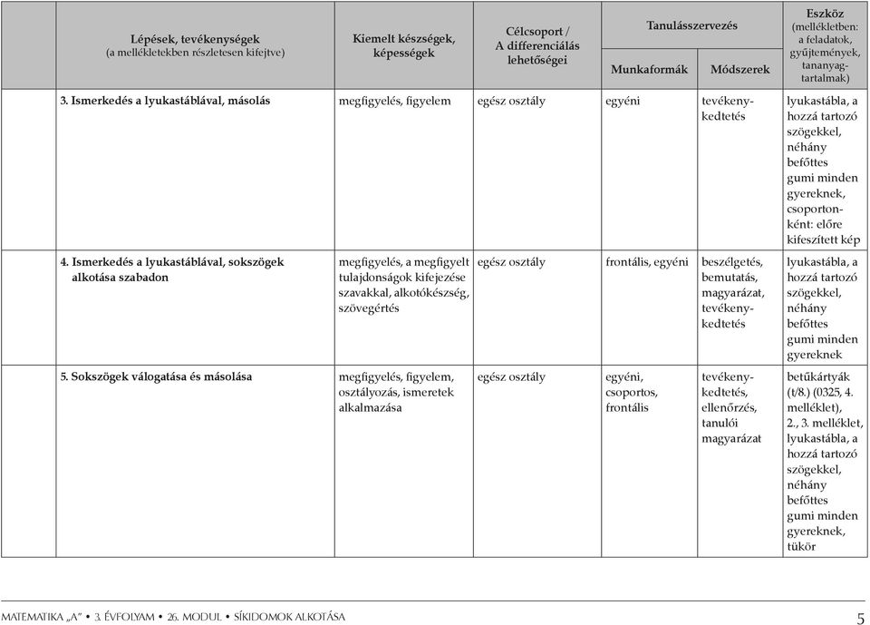 Ismerkedés a lyukastáblával, sokszögek alkotása szabadon megfigyelés, a megfigyelt tulajdonságok kifejezése szavakkal, alkotókészség, szövegértés 5.