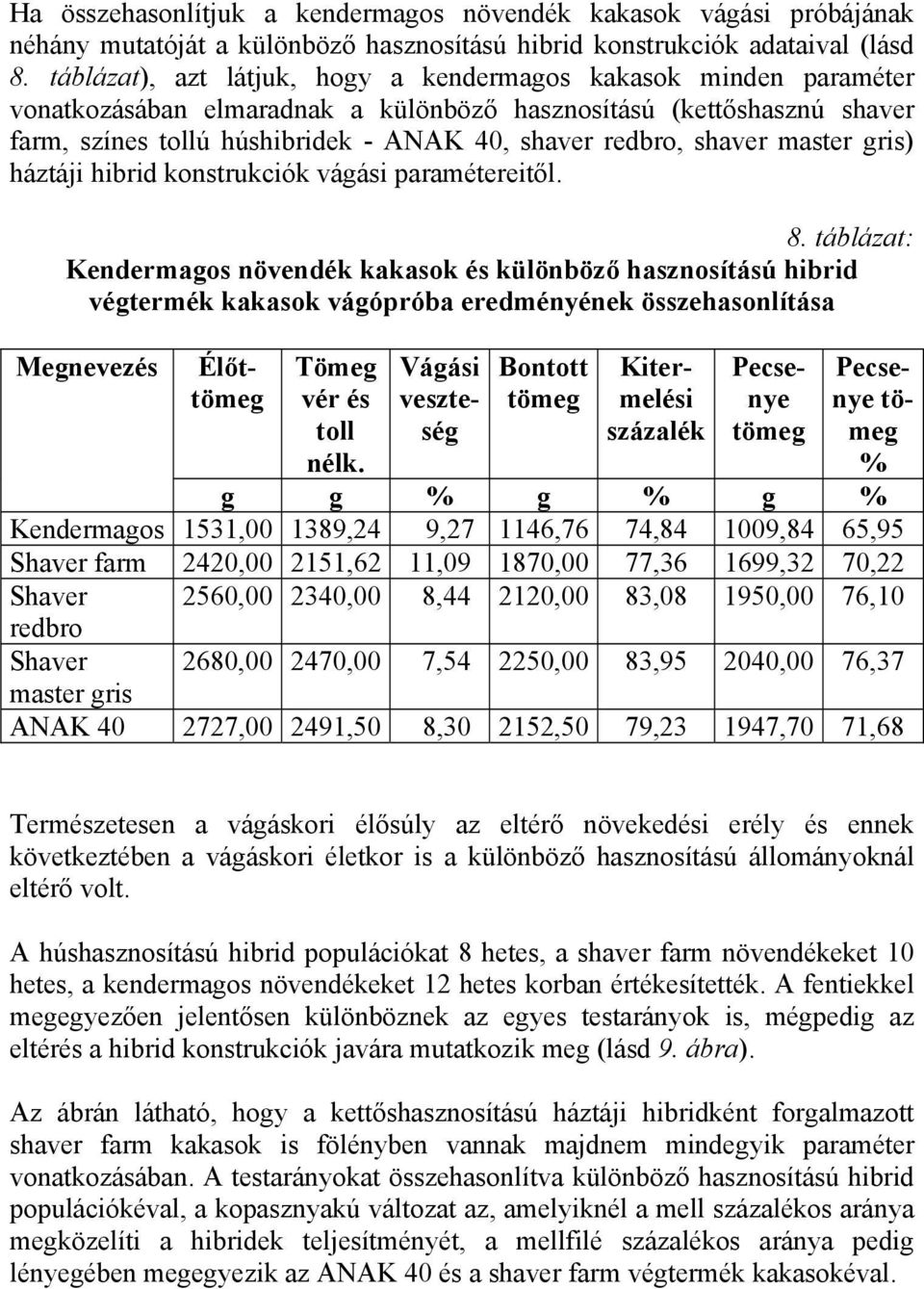 shaver master gris) háztáji hibrid konstrukciók vágási paramétereitől. 8.