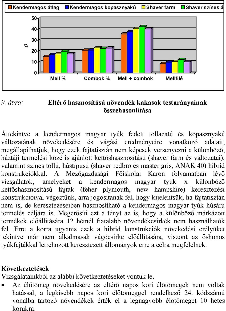 vonatkozó adatait, megállapíthatjuk, hogy ezek fajtatisztán nem képesek versenyezni a különböző, háztáji termelési közé is ajánlott kettőshasznosítású (shaver farm és változatai), valamint színes