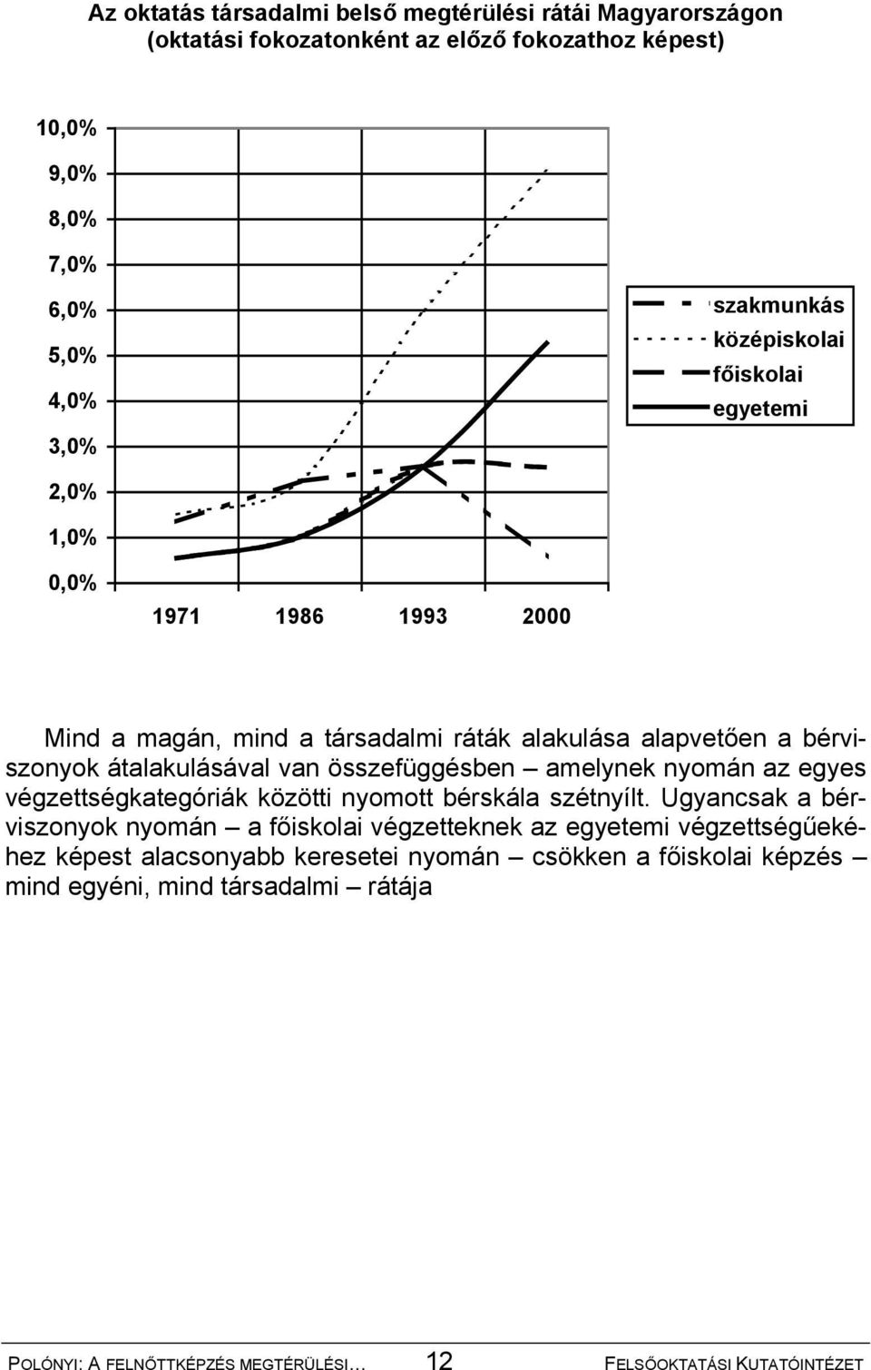 összefüggésben amelynek nyomán az egyes végzettségkategóriák közötti nyomott bérskála szétnyílt.