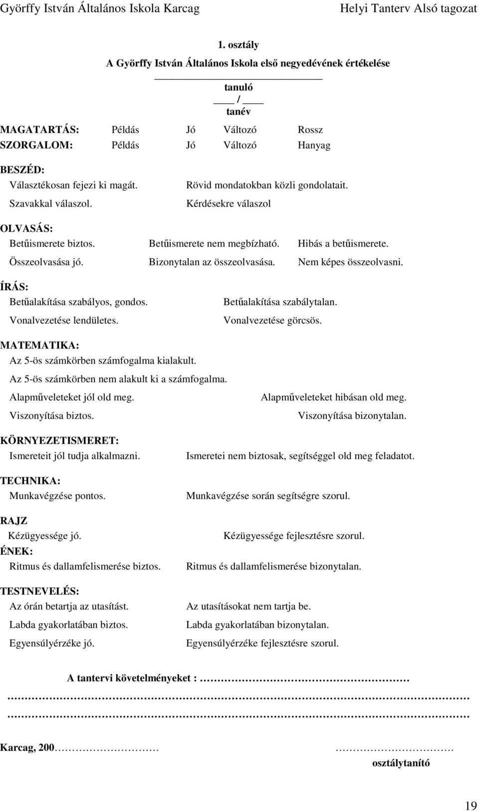 Bizonytalan az összeolvasása. Nem képes összeolvasni. ÍRÁS: Betőalakítása szabályos, gondos. Vonalvezetése lendületes. Betőalakítása szabálytalan. Vonalvezetése görcsös.