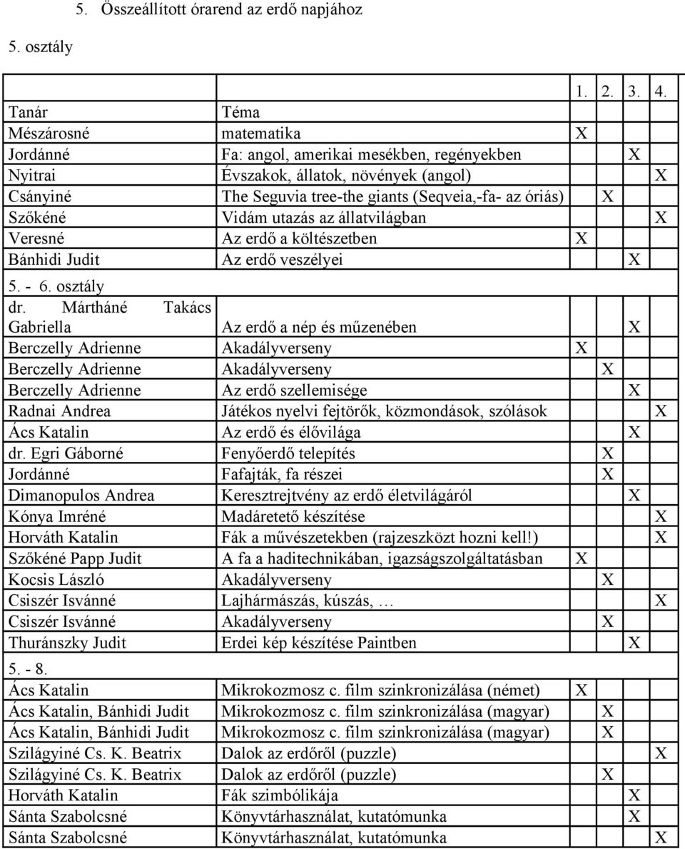 Szőkéné Vidám utazás az állatvilágban X Veresné Az erdő a költészetben X Bánhidi Judit Az erdő veszélyei X 5. - 6. osztály dr.