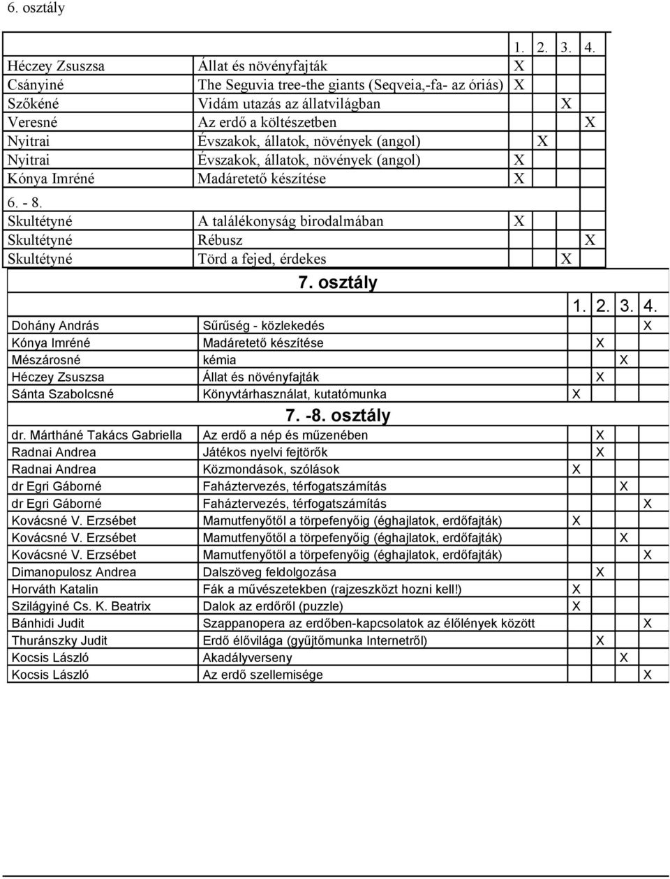 állatok, növények (angol) X Nyitrai Évszakok, állatok, növények (angol) X Kónya Imréné Madáretető készítése X 6. - 8.