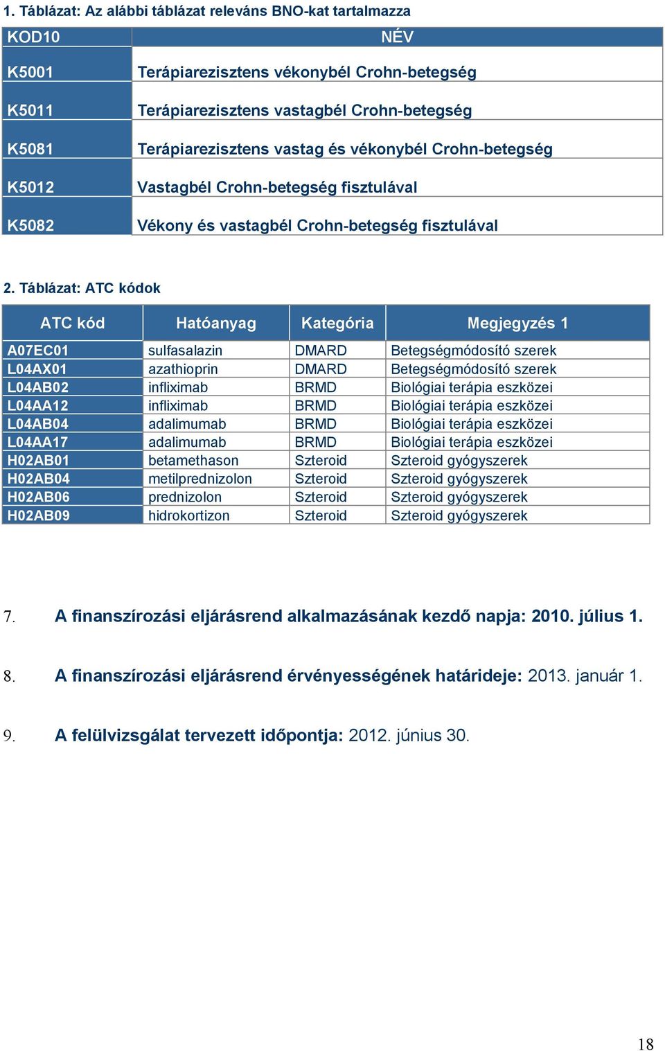 Táblázat: ATC kódok ATC kód Hatóanyag Kategória Megjegyzés 1 A07EC01 sulfasalazin DMARD Betegségmódosító szerek L04AX01 azathioprin DMARD Betegségmódosító szerek L04AB02 infliximab BRMD Biológiai