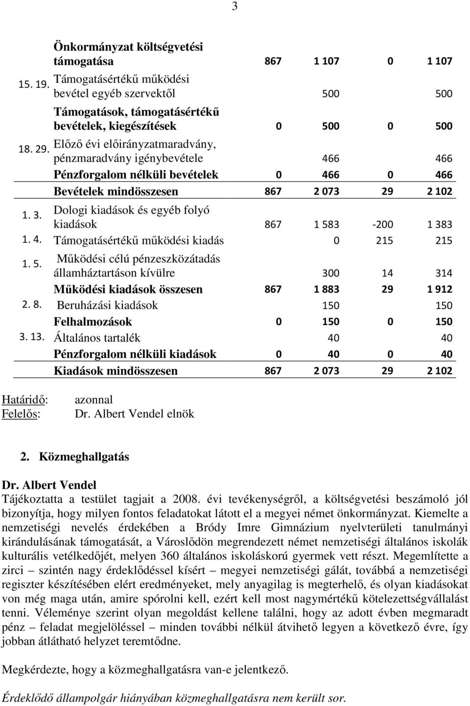 pénzmaradvány igénybevétele 466 466 Pénzforgalom nélküli bevételek 0 466 0 466 Bevételek mindösszesen 867 2073 29 2102 1. 3. Dologi kiadások és egyéb folyó kiadások 867 1 583-200 1 383 1. 4. Támogatásértékű működési kiadás 0 215 215 1.