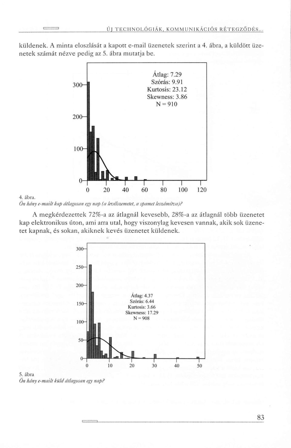 86 N = 910 200-1 0 20 40 60 80 100 120 4. ábra. Ön hány e-mailt kap átlagosan egy nap (a levélszemetet, a spamet leszámítva)?