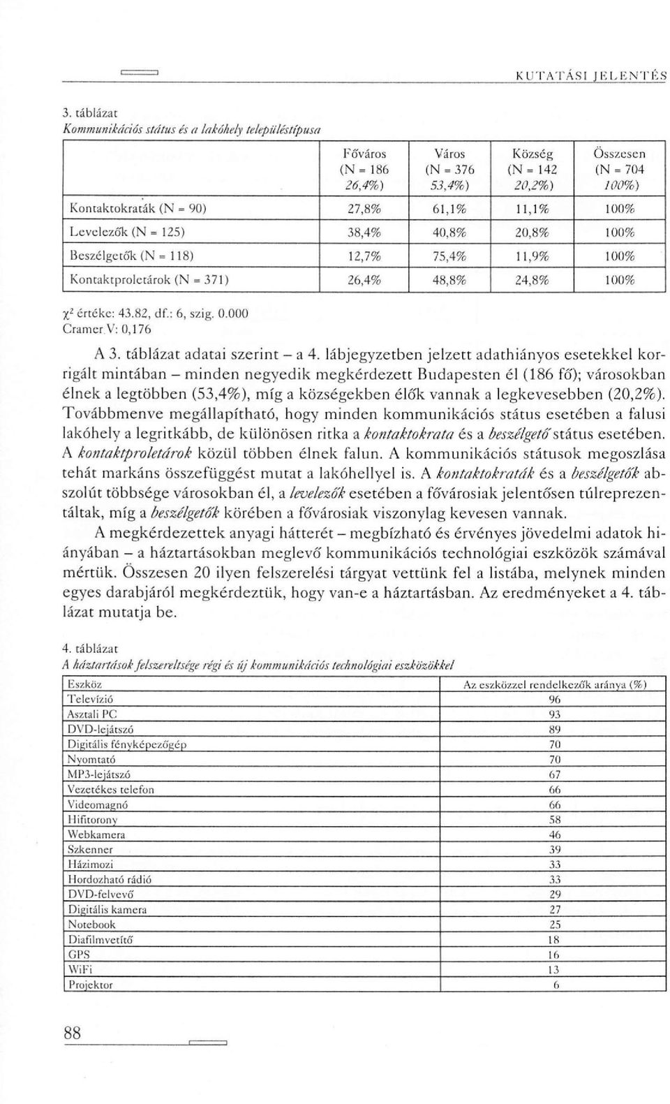 Levelezők (N = 125) 38,4% 40,8% 20,8% 100% Beszélgetők (N =118) 12,7% 75,4% 11,9% 100% Kontaktproletárok (N = 371) 26,4% 48,8% 24,8% 100% X z értéke: 43.82, df.: 6, szig. 0.000 Cramer. V: 0,176 A 3.